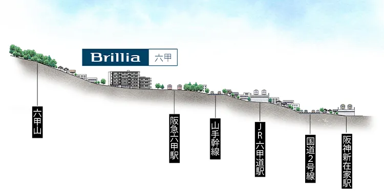 高低差概念図 ※3